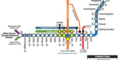 המפה של שוק frankford קו